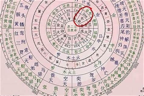 看命|生辰八字算命